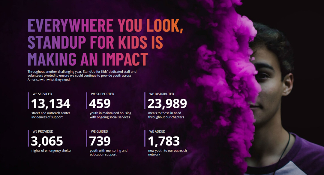 Our Impact in Numbers SUFK Impact in the Numbers