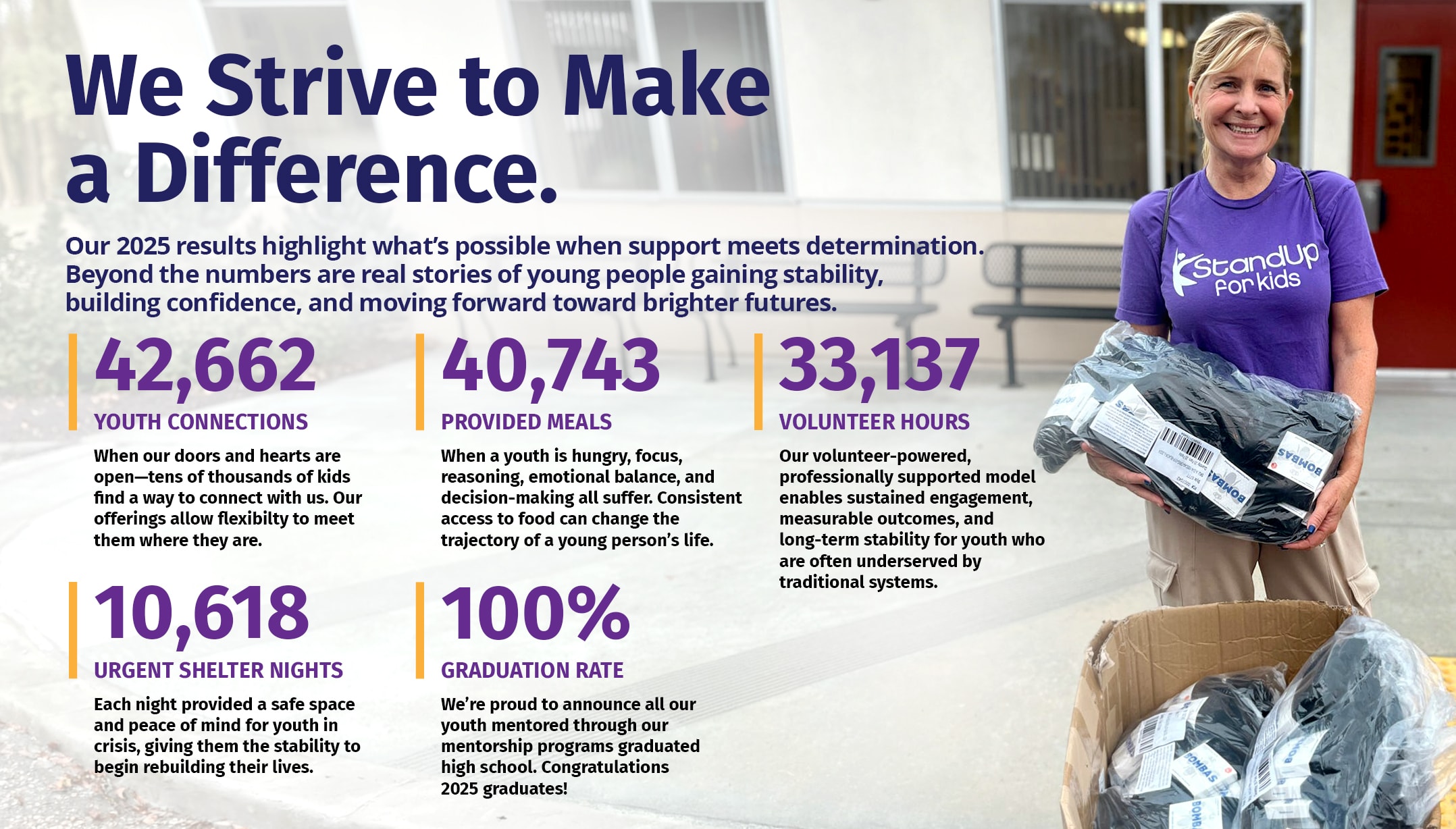 SUFK Impact in the Numbers